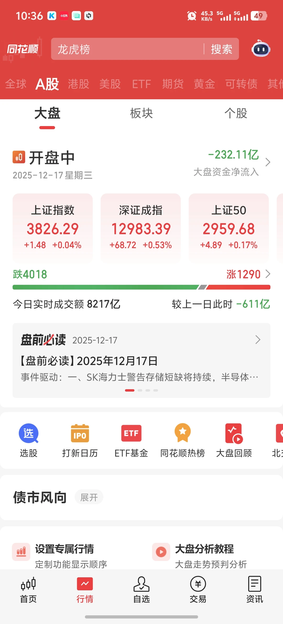 今天的市场全红啊，一片欣欣向荣的景象