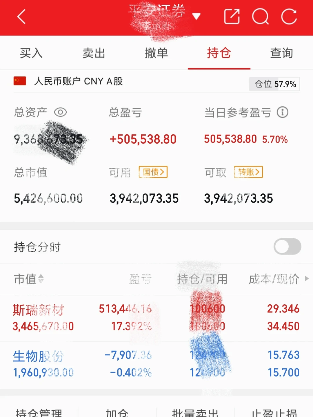 瑞斯新材，一天赚了50W