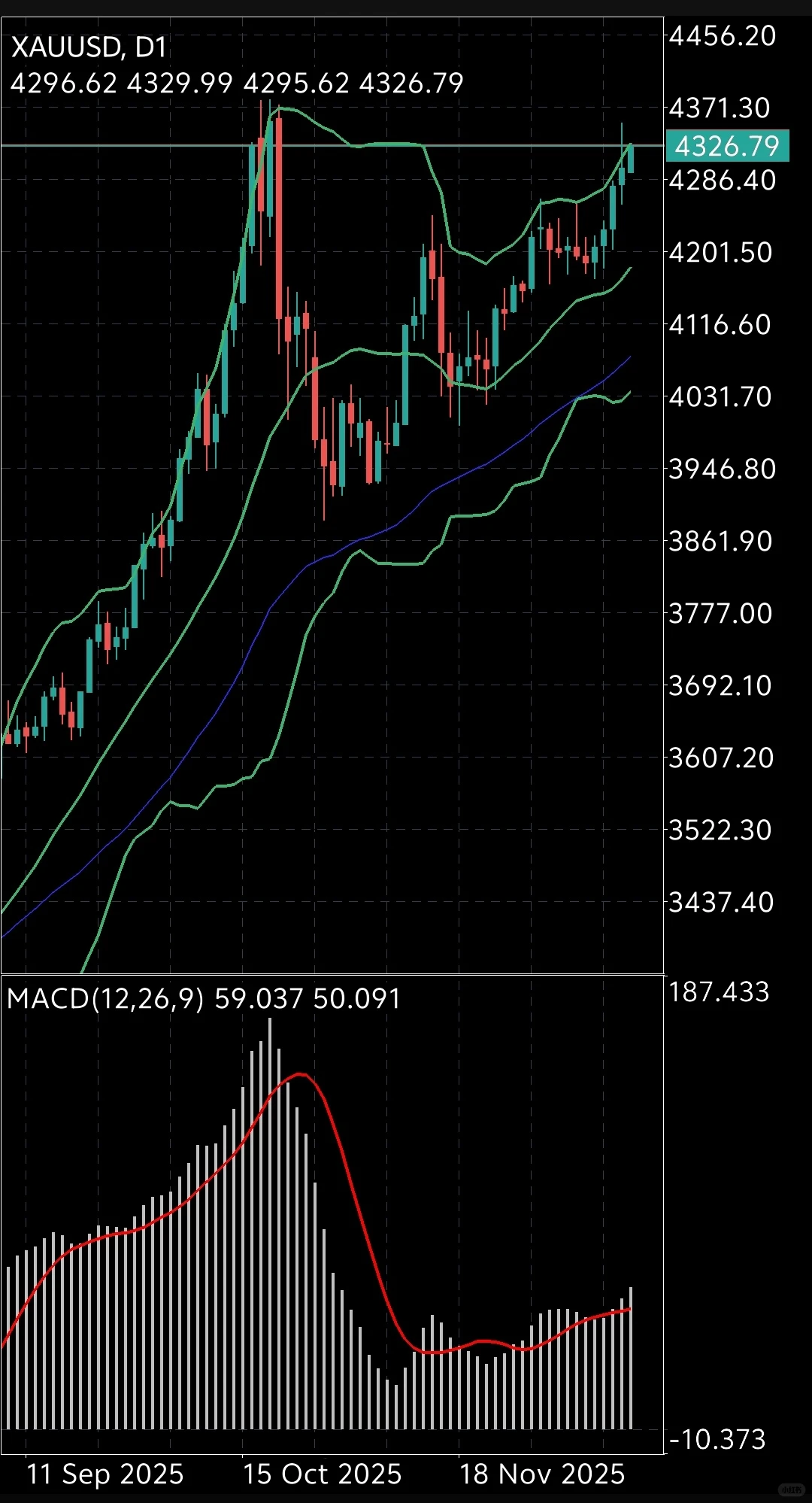 北京时间12/15 13:26 大黄要雄起了