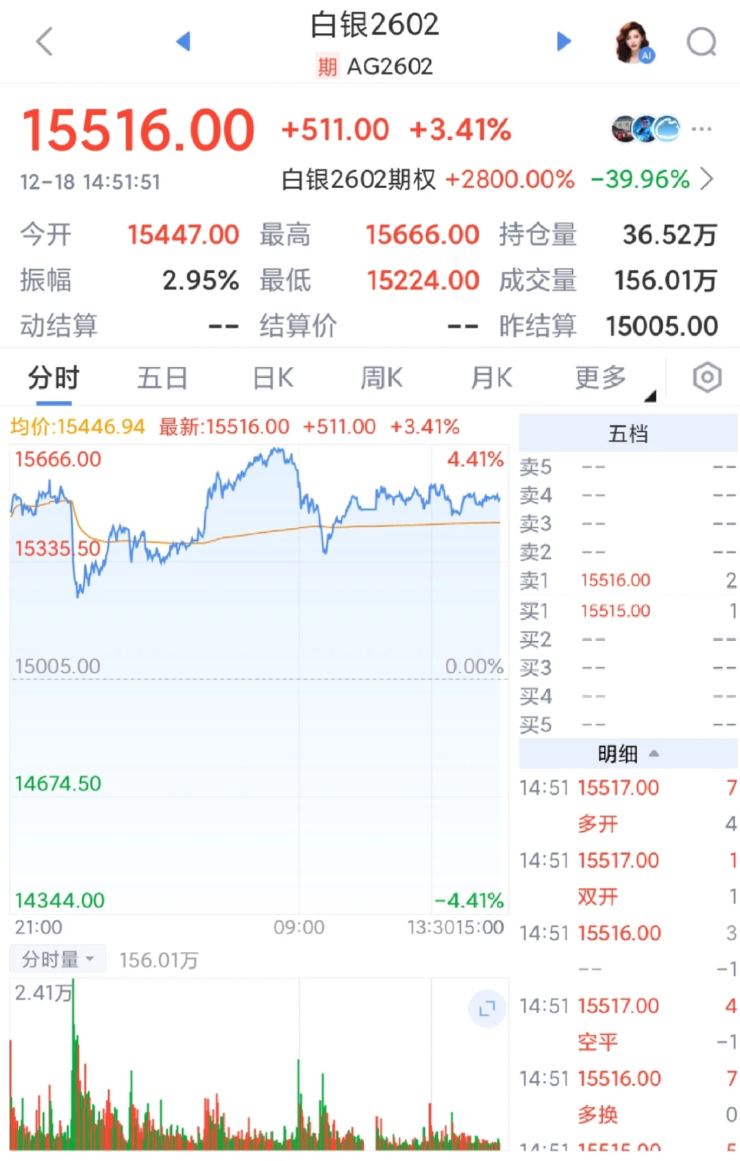 12.18白银行情分享