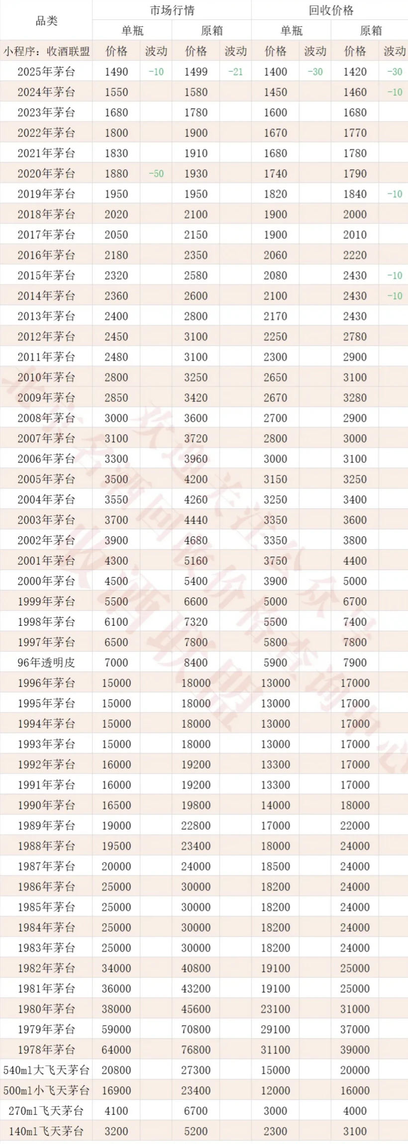 2025.12.12今日茅台