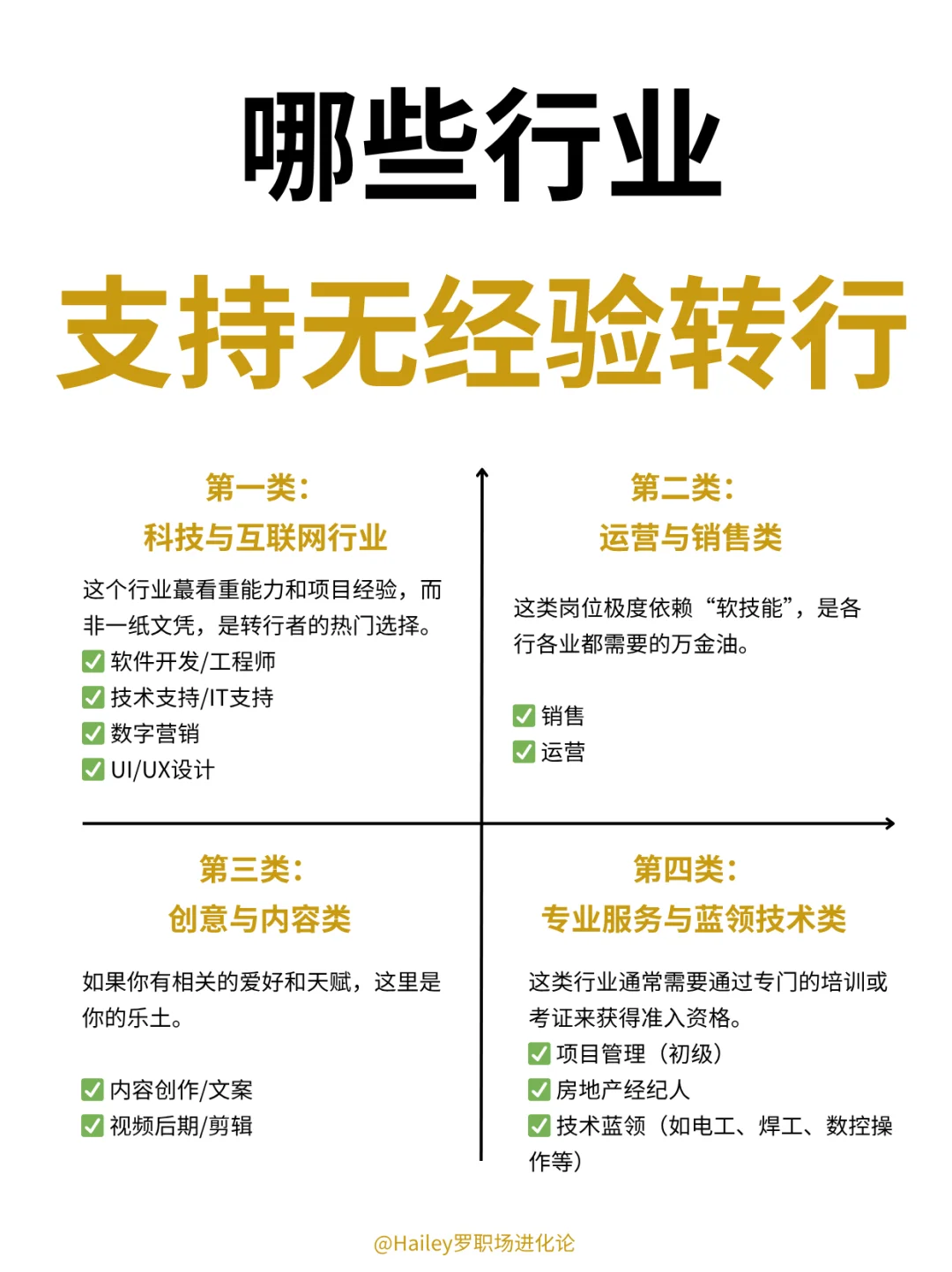 哪些行业支持无经验转行❓