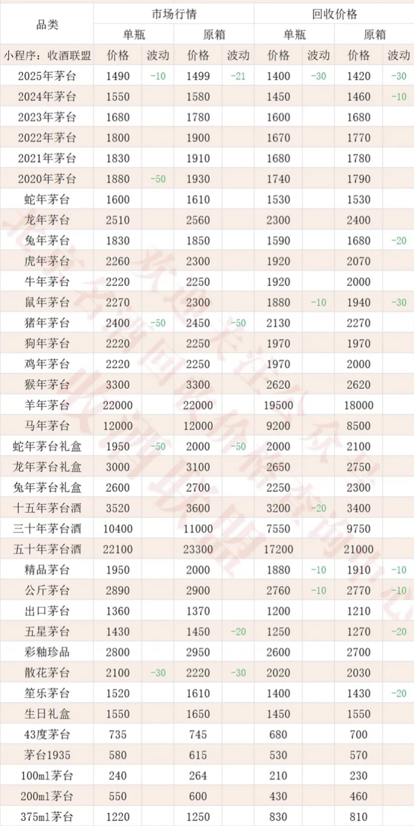 2025.12.12今日茅台