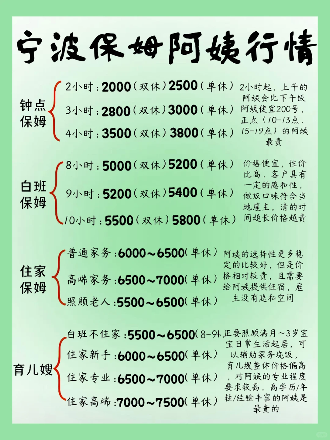 宁波保姆阿姨行情✅价格表全公开