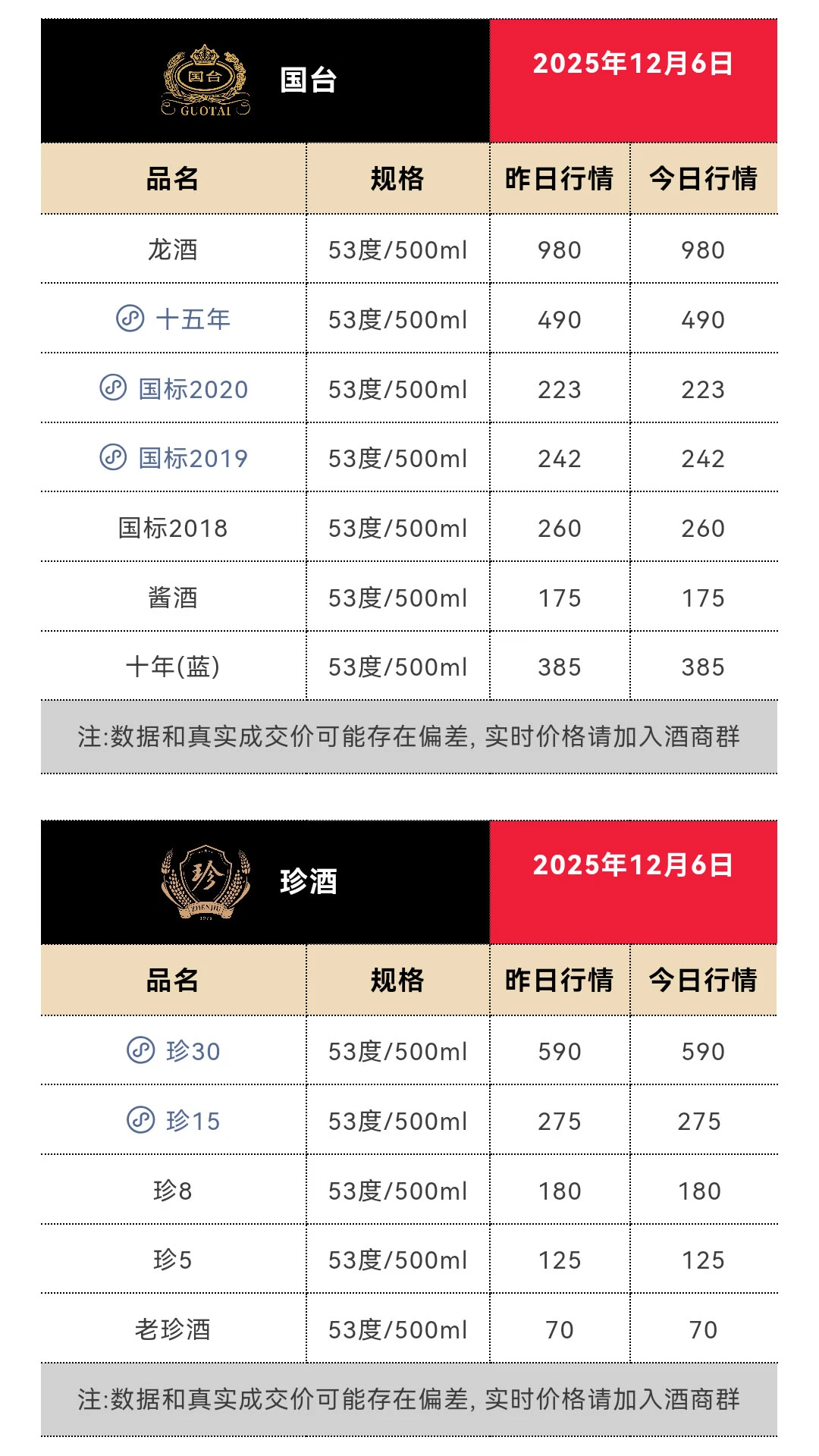 12月7日今日最新茅台行情1530