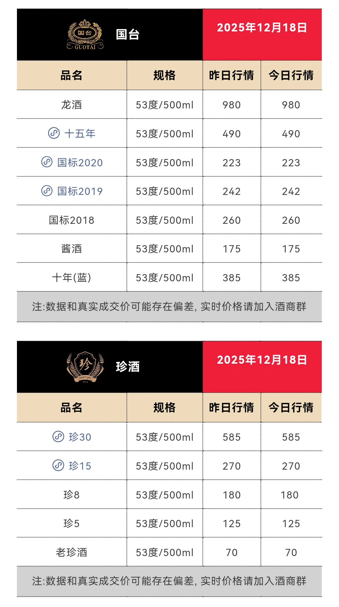 12月3日今日最新茅台行情1550