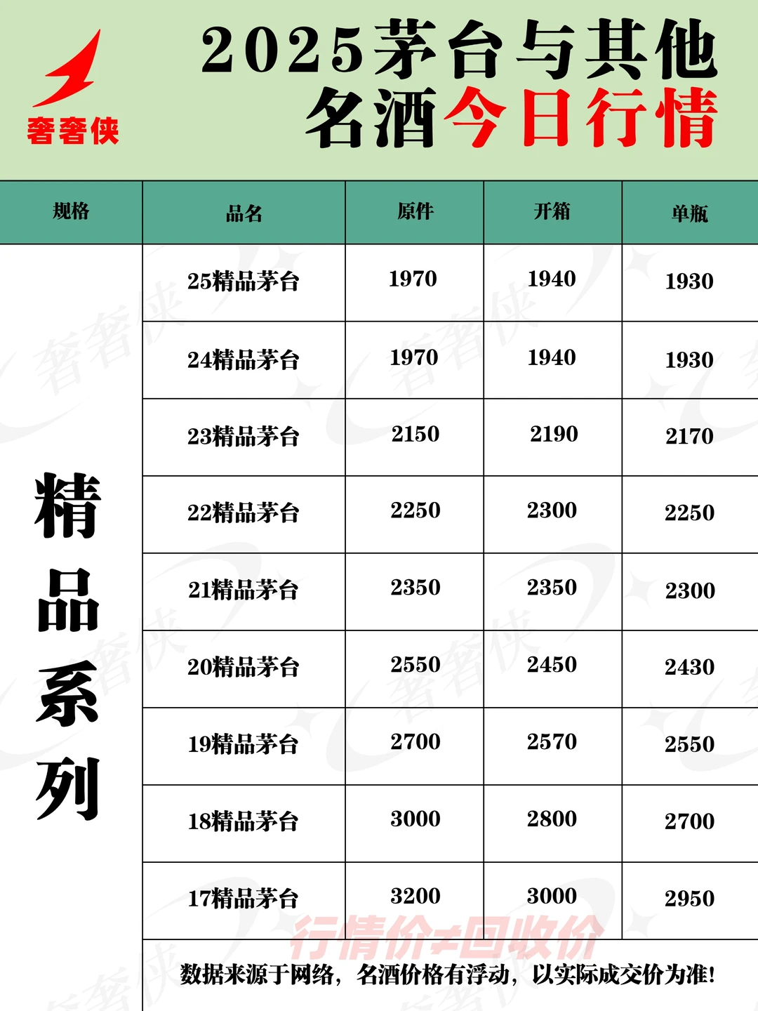 【奢奢侠】12.1杭州茅台行情参考