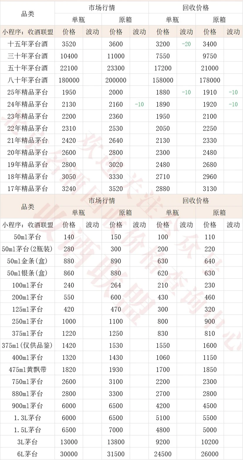 2025.12.12今日茅台