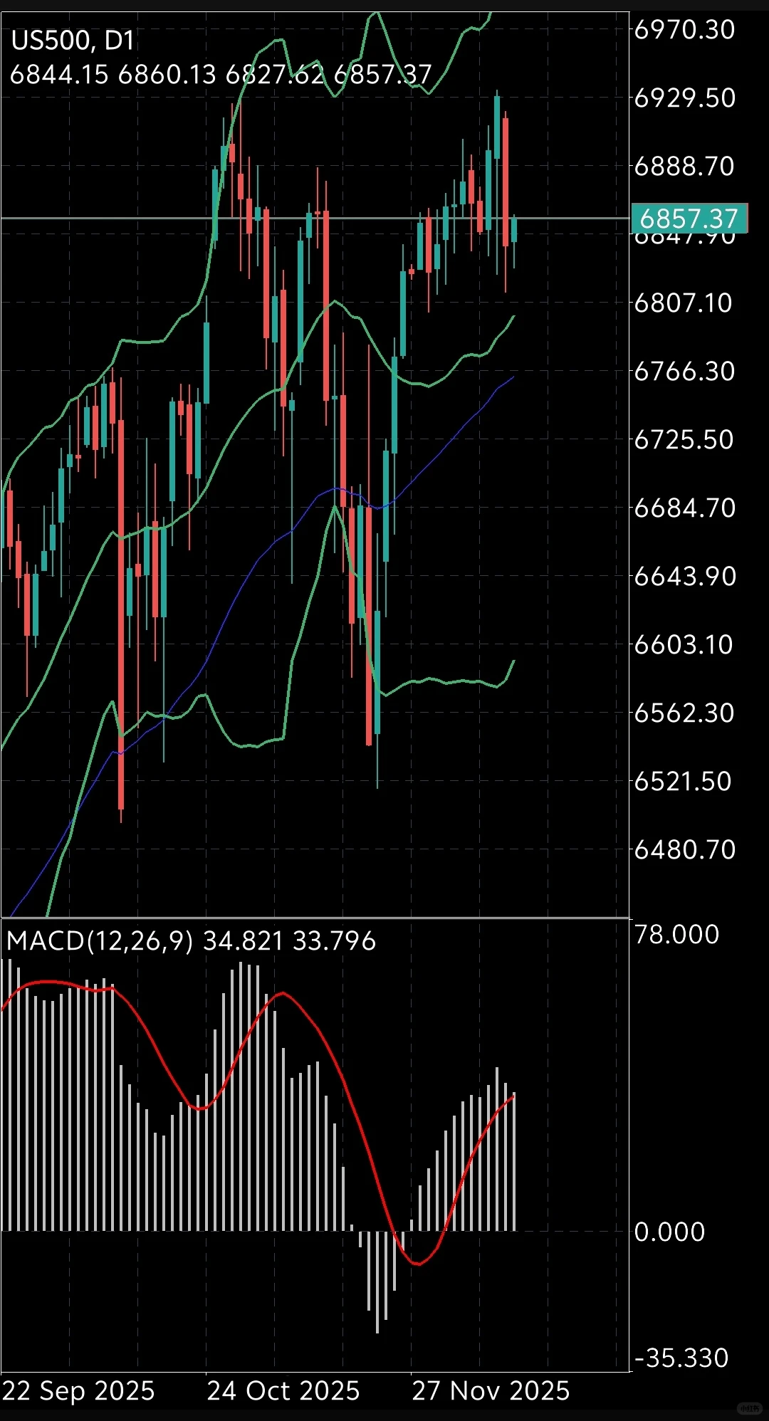 北京时间12/15 13:26 大黄要雄起了
