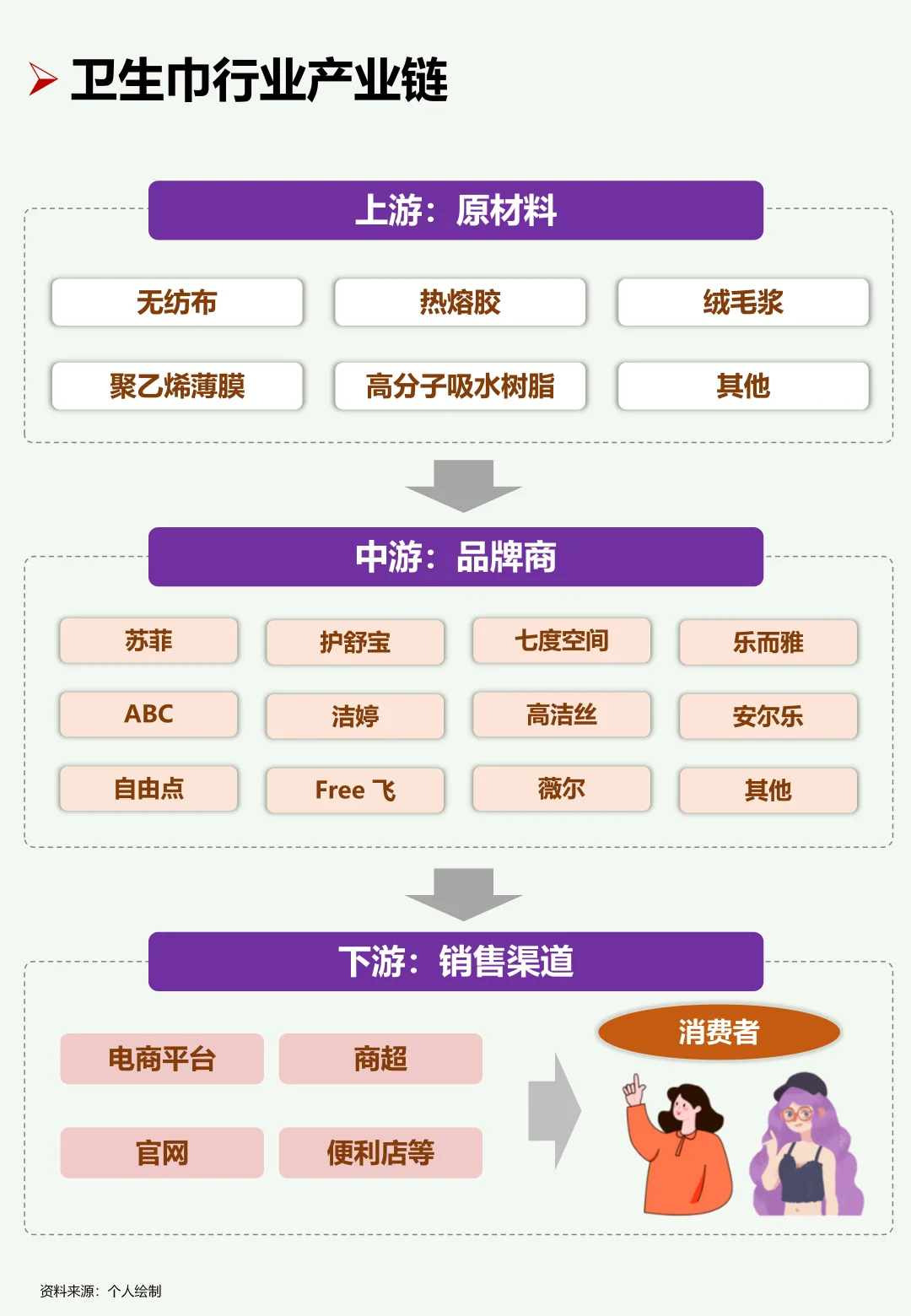 一天了解一个行业：卫生巾行业