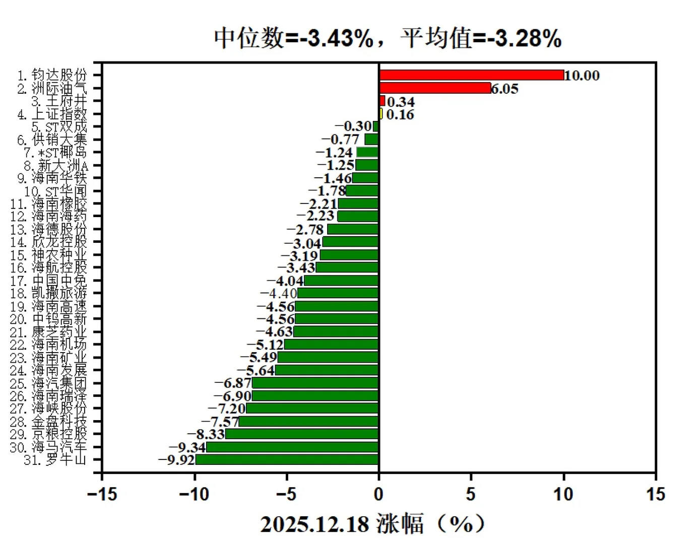 2025.12.18海南大跌，中免大跌