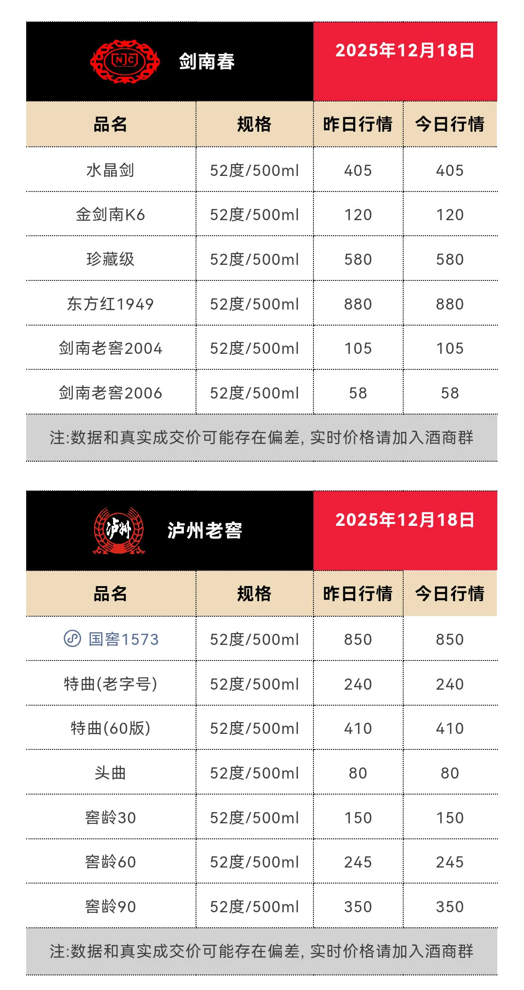 12月3日今日最新茅台行情1550