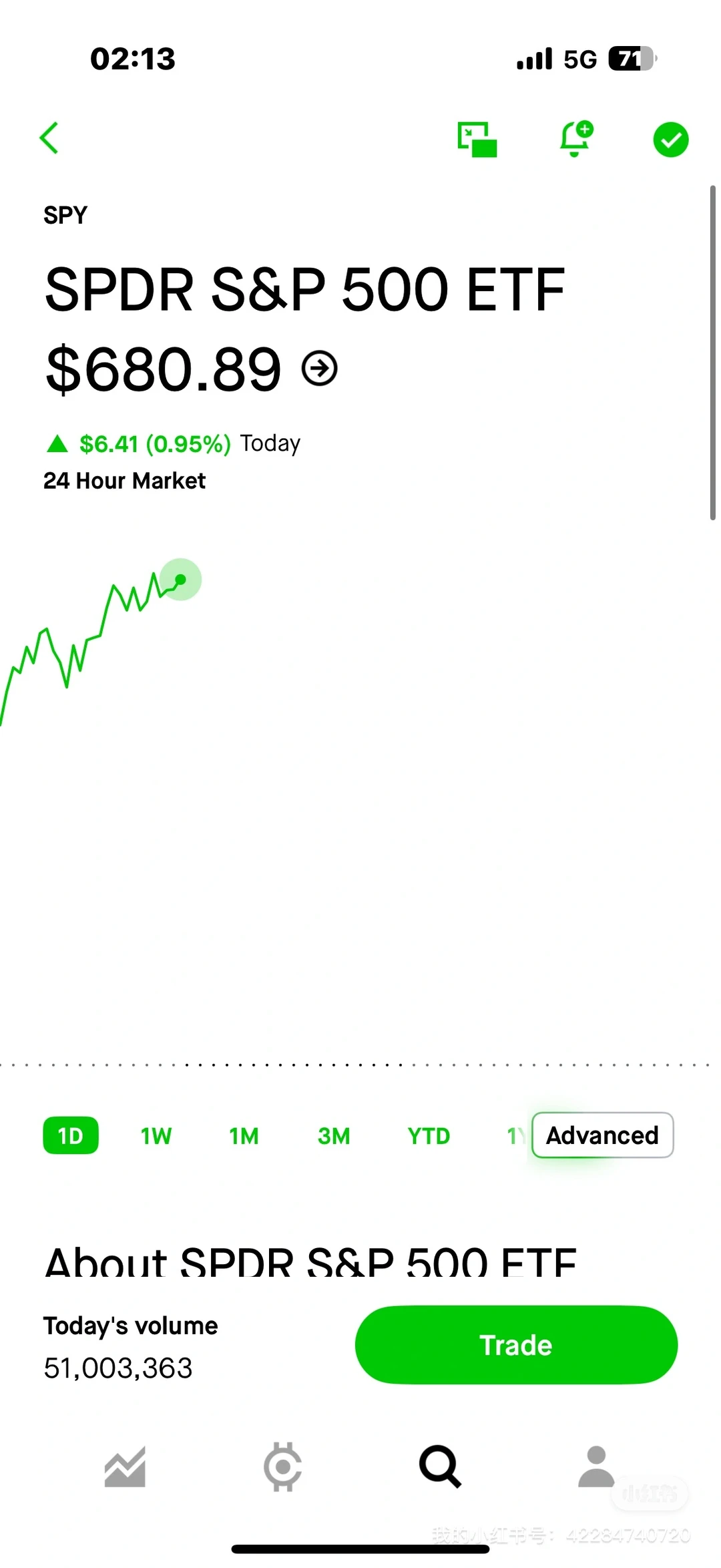 CPI指数下降，市场开始反弹
