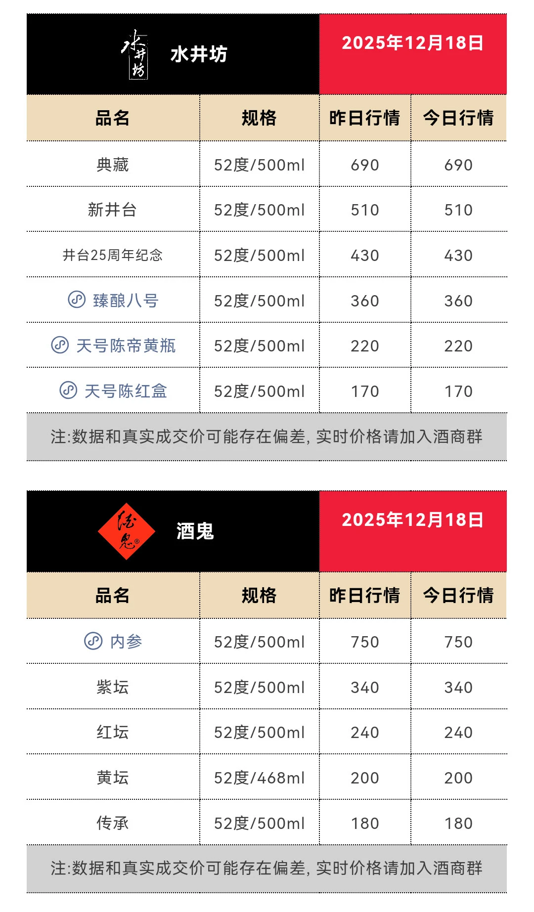 12月3日今日最新茅台行情1550