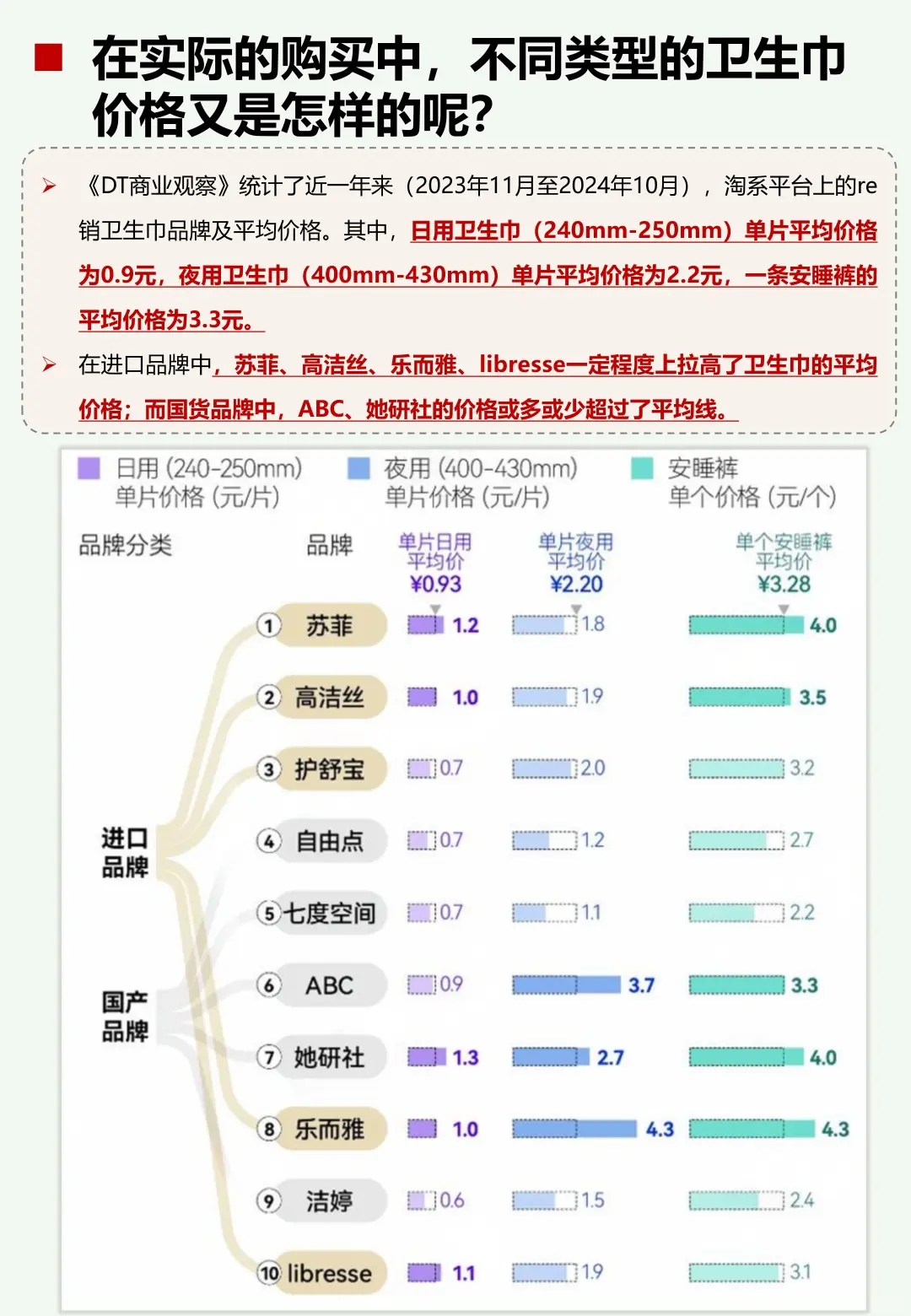 一天了解一个行业：卫生巾行业