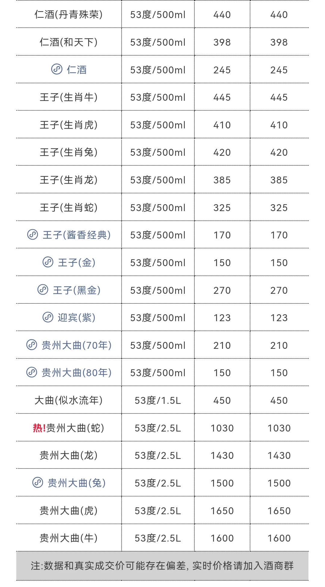 12月3日今日最新茅台行情1550