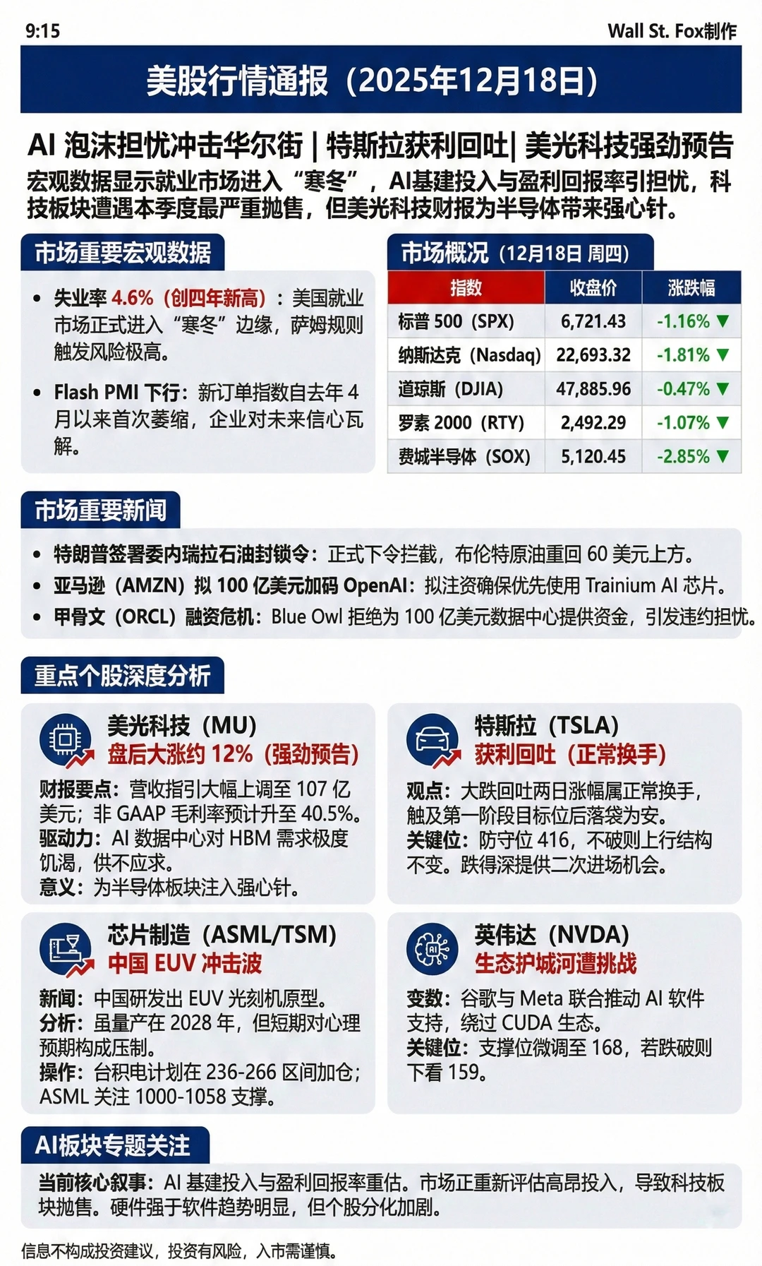 2025年12月18日美股行情通报