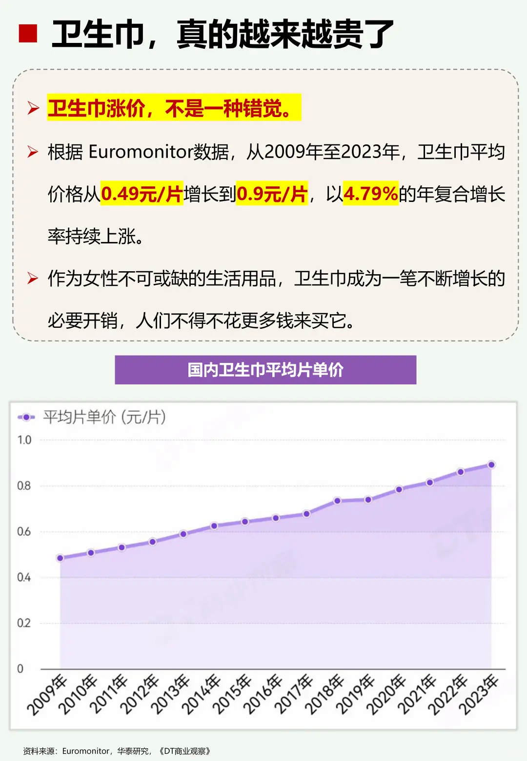 一天了解一个行业：卫生巾行业