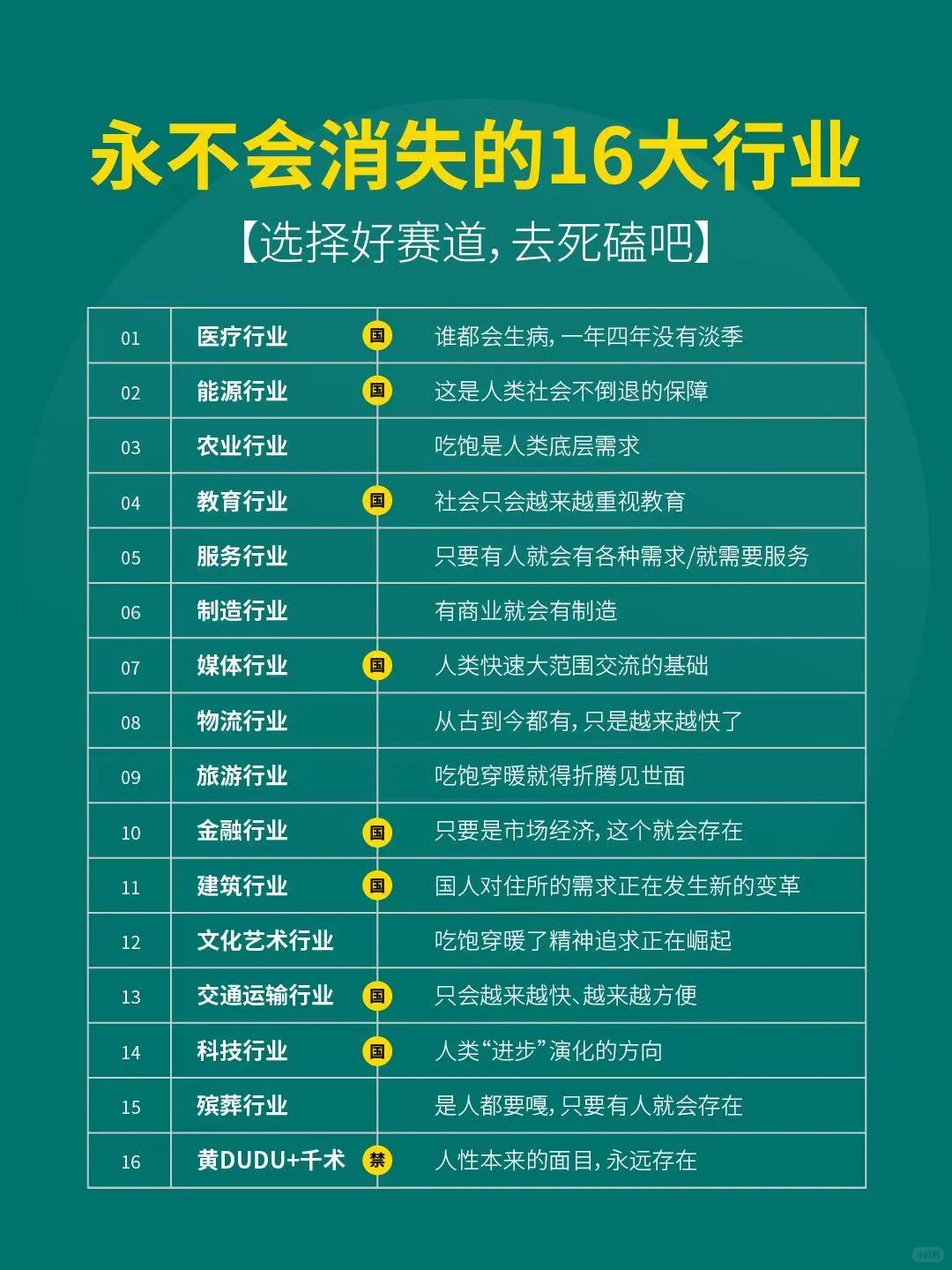 未来永不消失的行业大揭秘✨