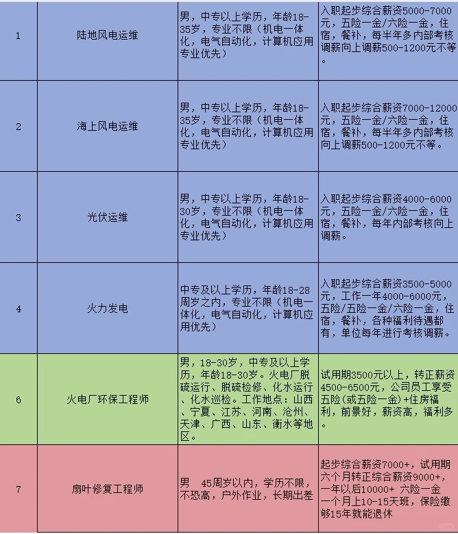 衡水电厂招聘啦！