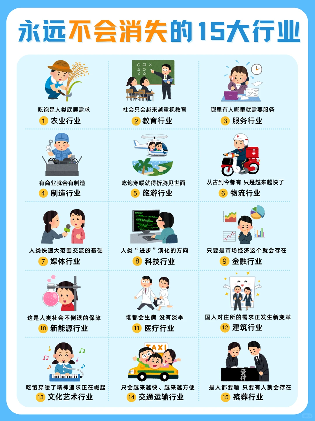 这15个行业永不会消失！选对赛道，稳赚不亏