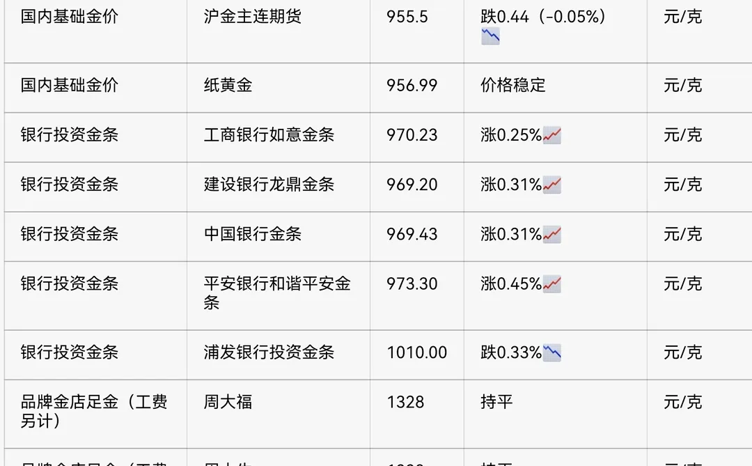 2025.12.10今日金价