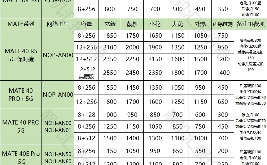 12🈷️22号二手机📱回收♻️价格表！源头高价收