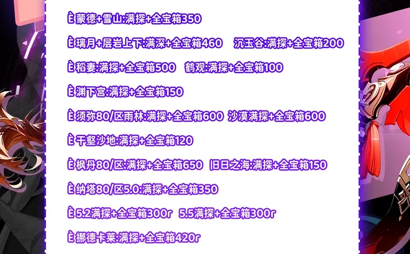 原神代练价格表