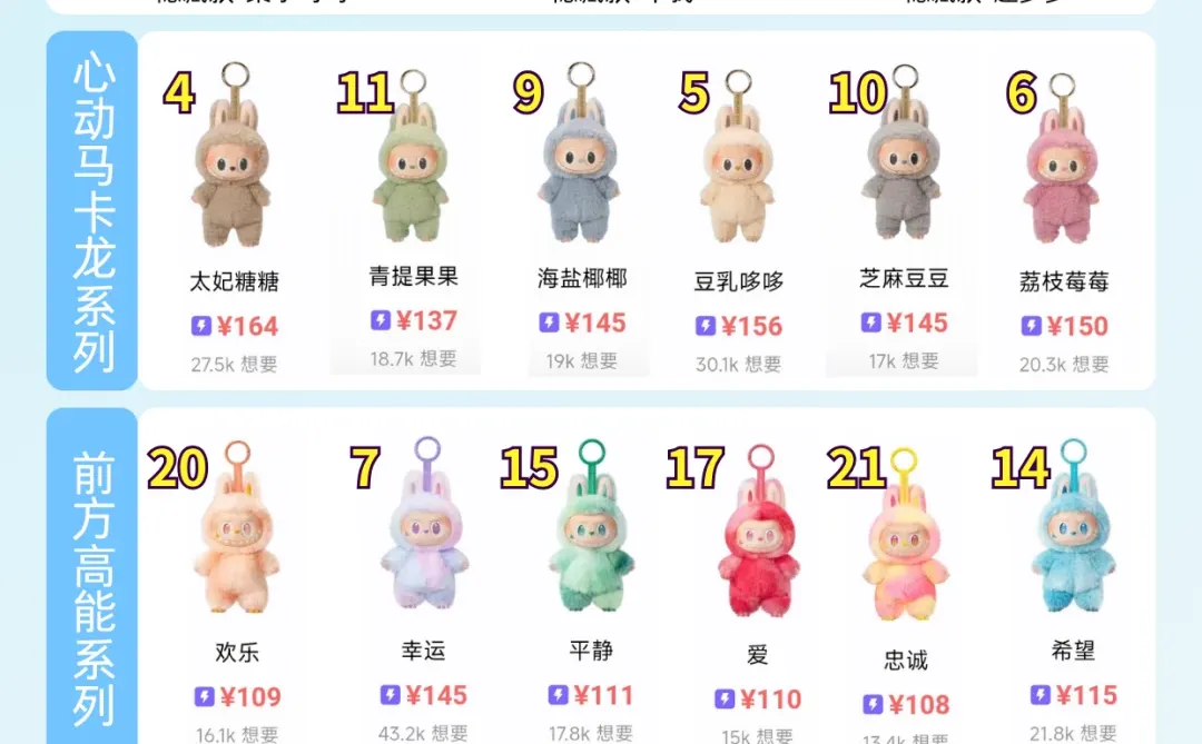 拉布布labubu价格表