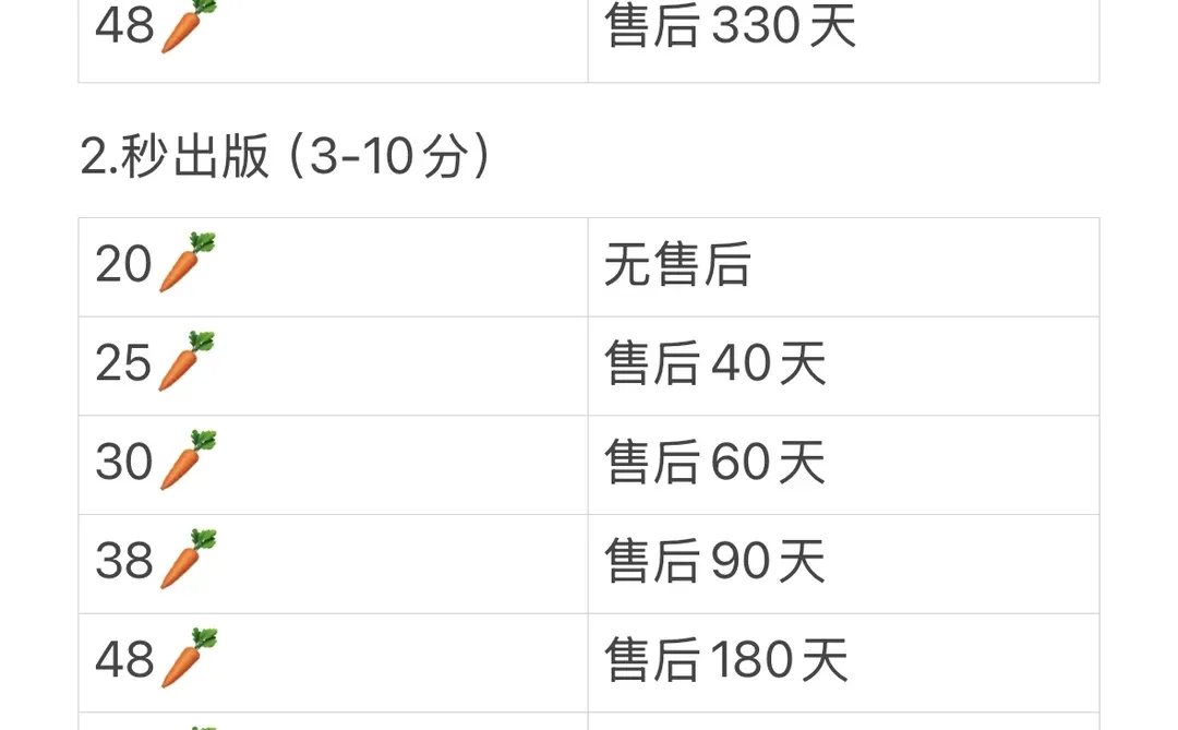 定制v这个价格贵吗…