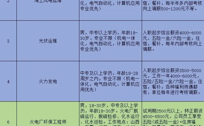 衡水电厂招聘啦！