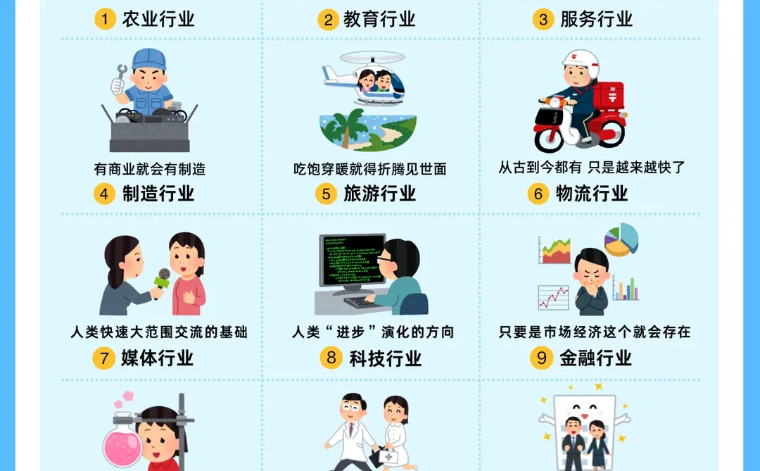 这15个行业永不会消失！选对赛道，稳赚不亏
