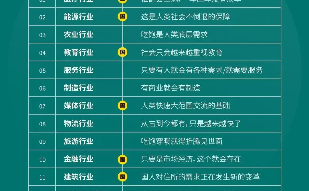 未来永不消失的行业大揭秘✨