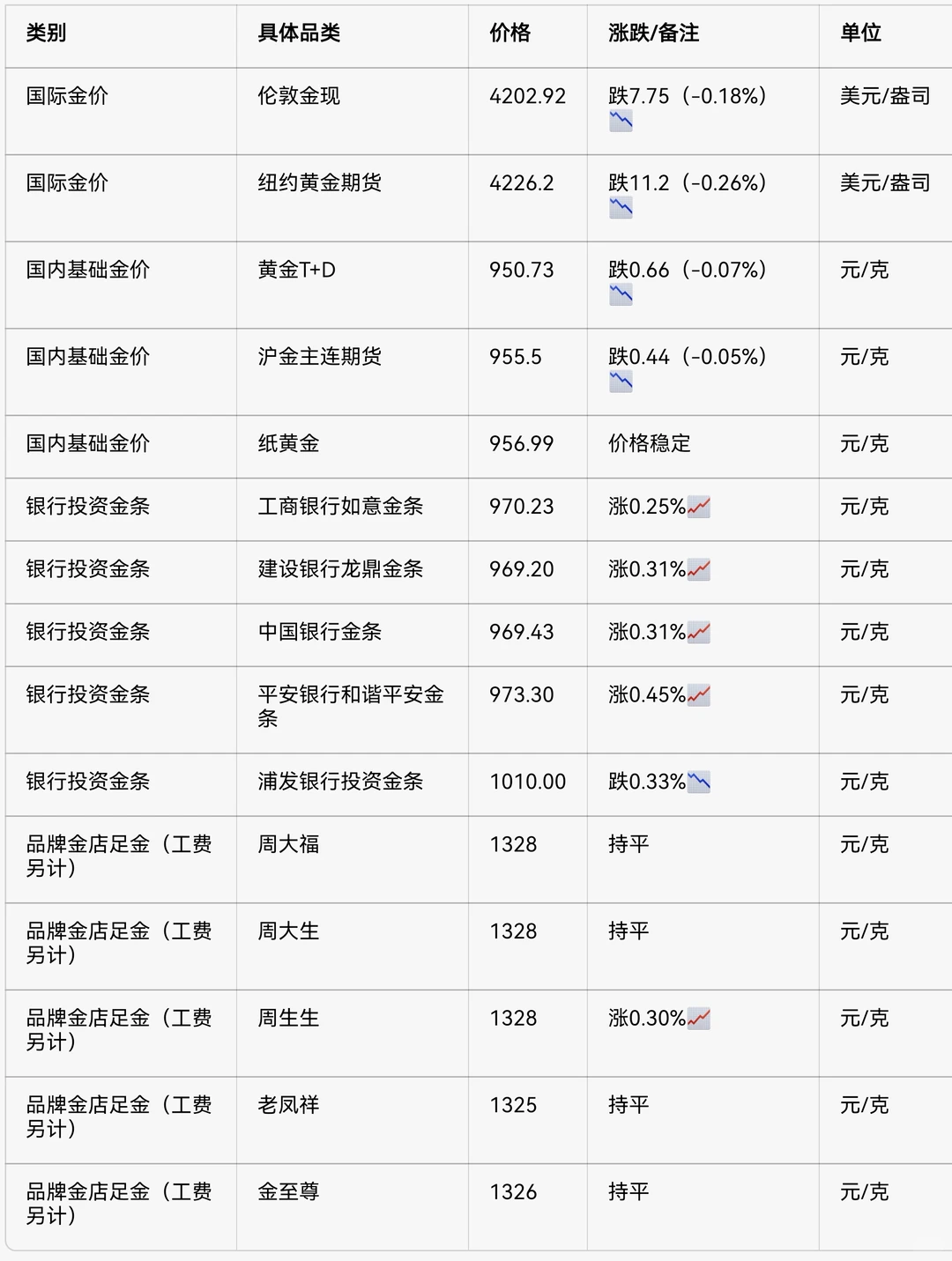 2025.12.10今日金价