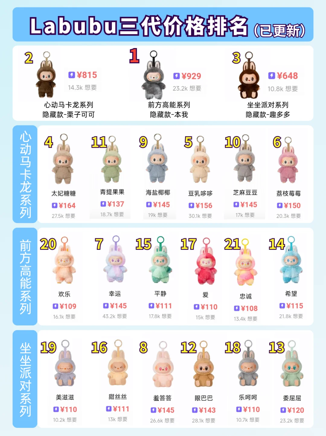 拉布布labubu价格表