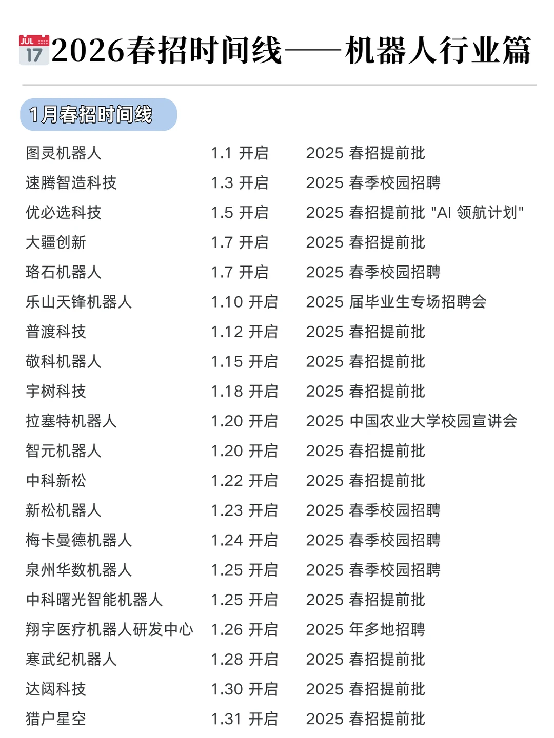 秋招0offer的可以提前准备机器人行业春招了