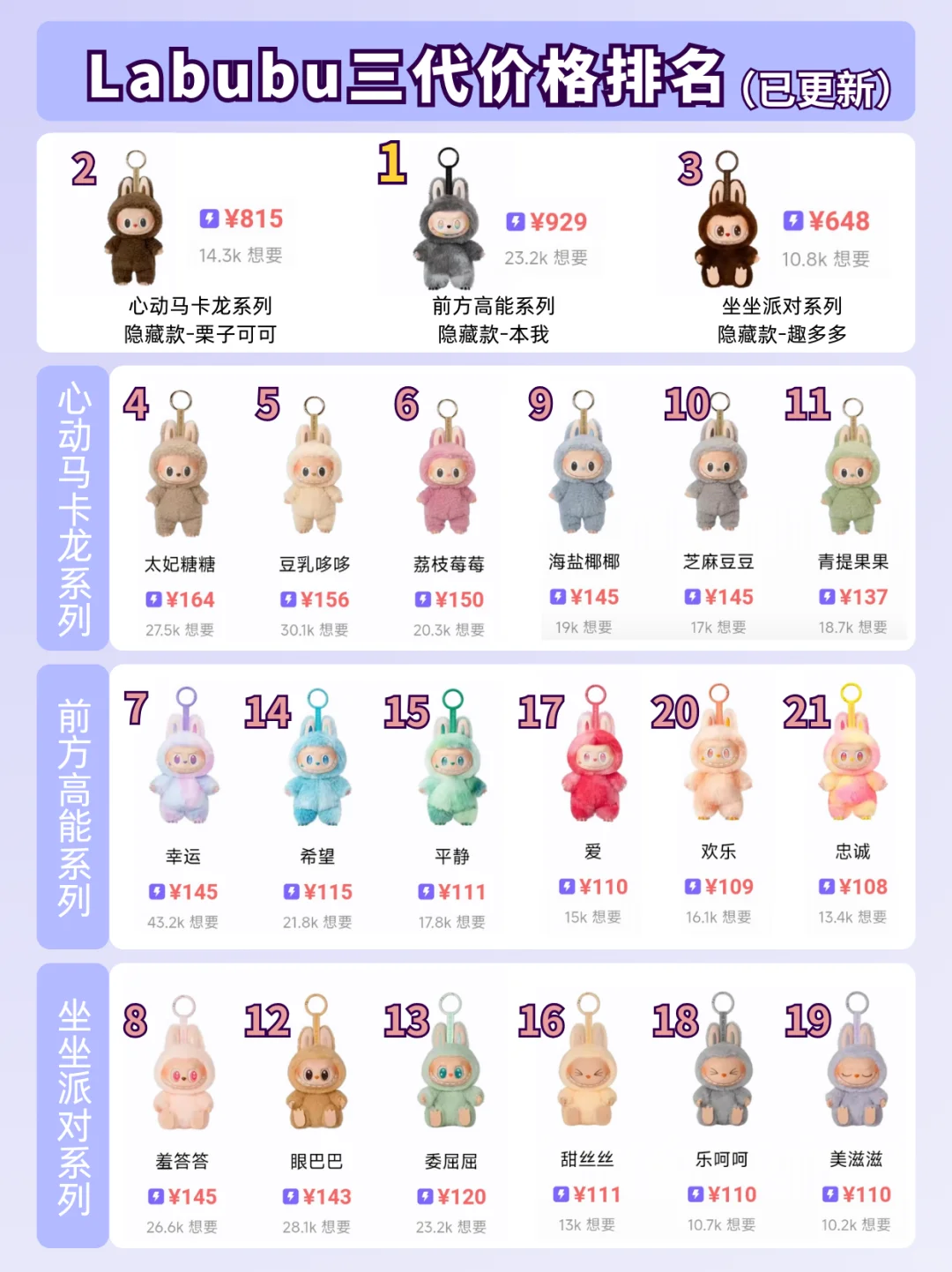 labubu价格表