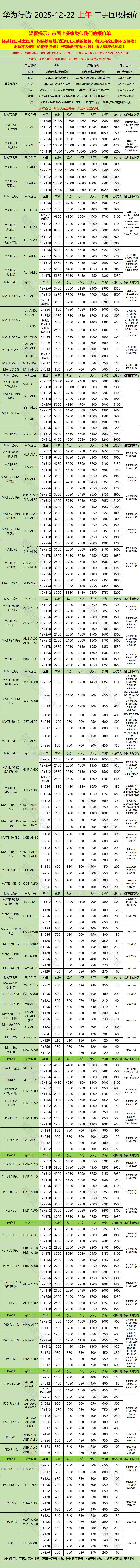 12🈷️22号二手机📱回收♻️价格表！源头高价收