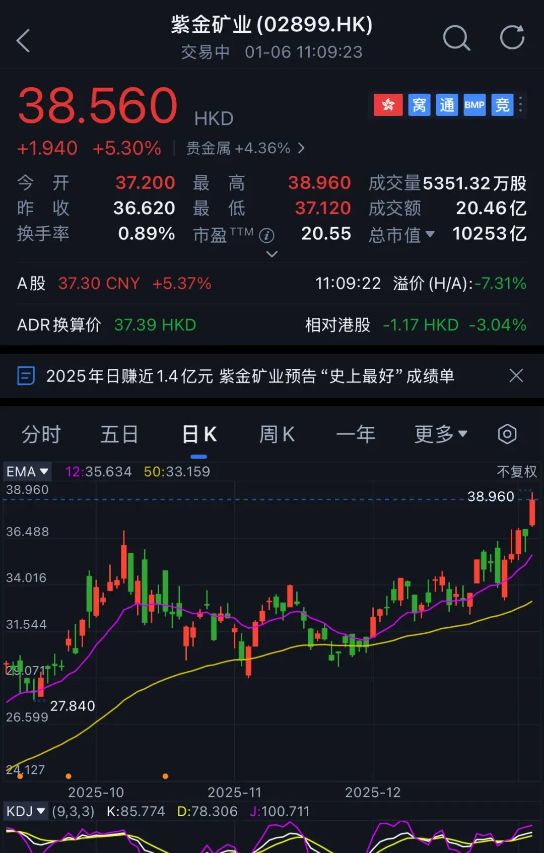 反思:我错过的紫金矿业的万亿市值大行情