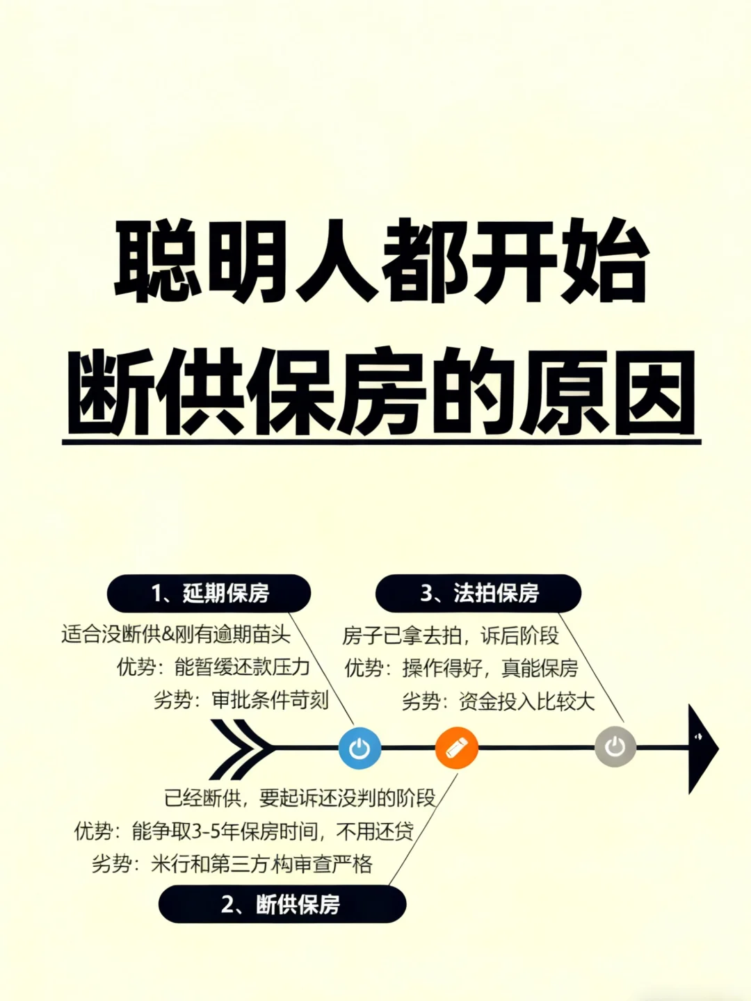 2025，聪明人都开始“断供保房”的原因🧠