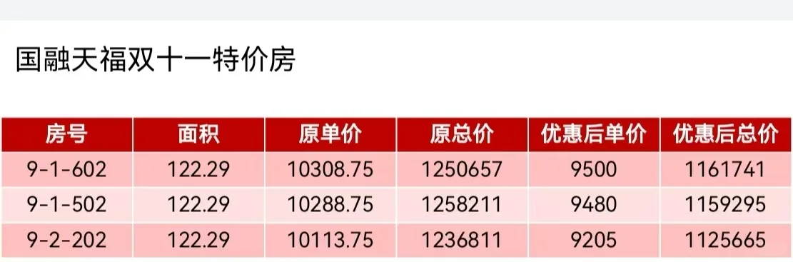 丛台区环内小高层