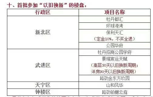 想要在常州置换新房的朋友看过来