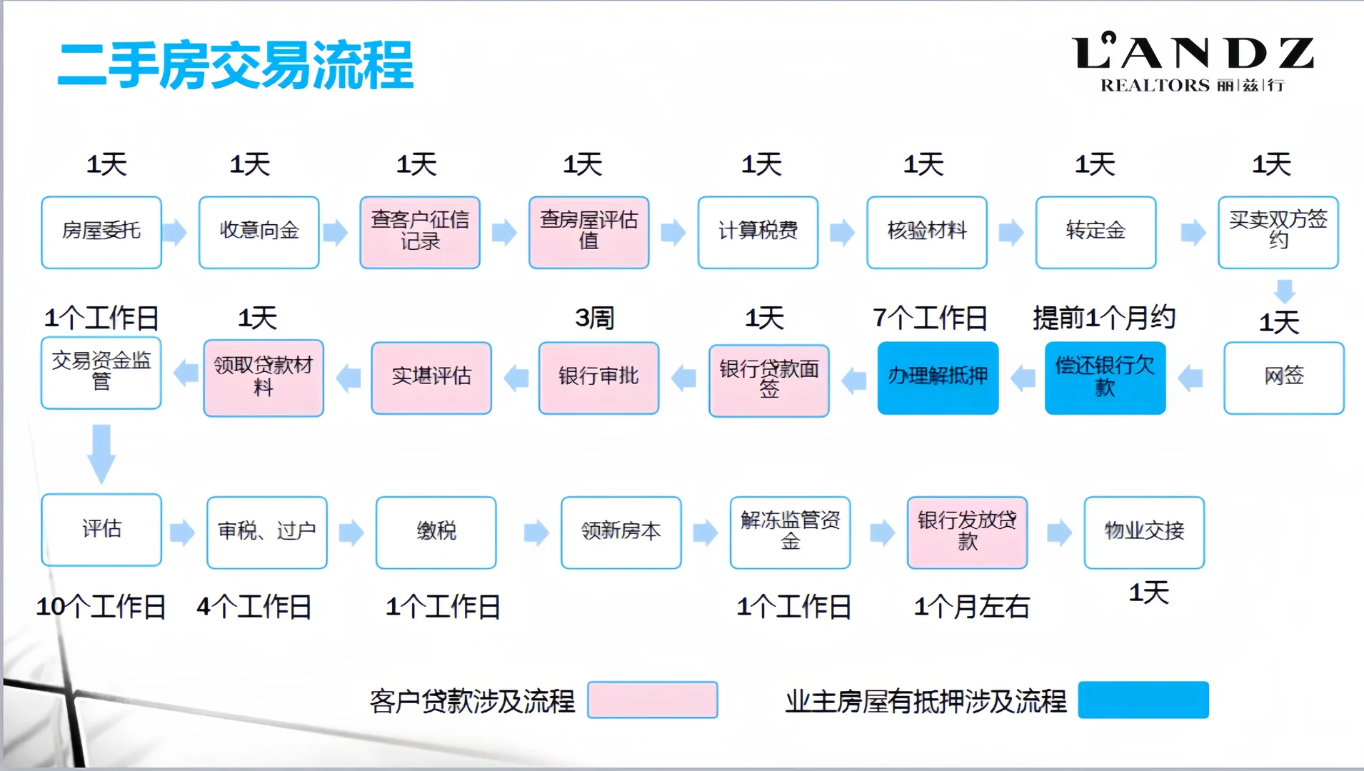 买方市场买房攻略：买二手房需要注意什么？