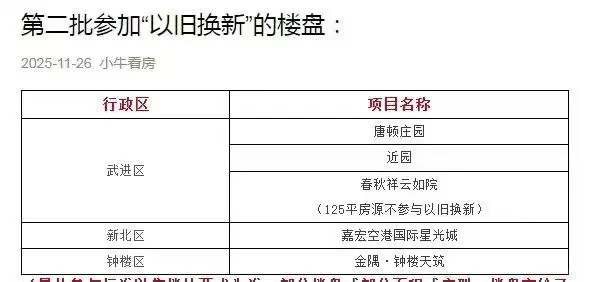 想要在常州置换新房的朋友看过来