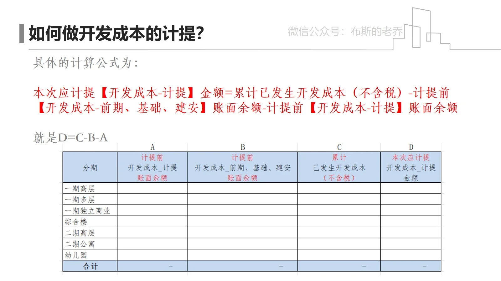 为何做开发成本计提？如何做开发成本计提