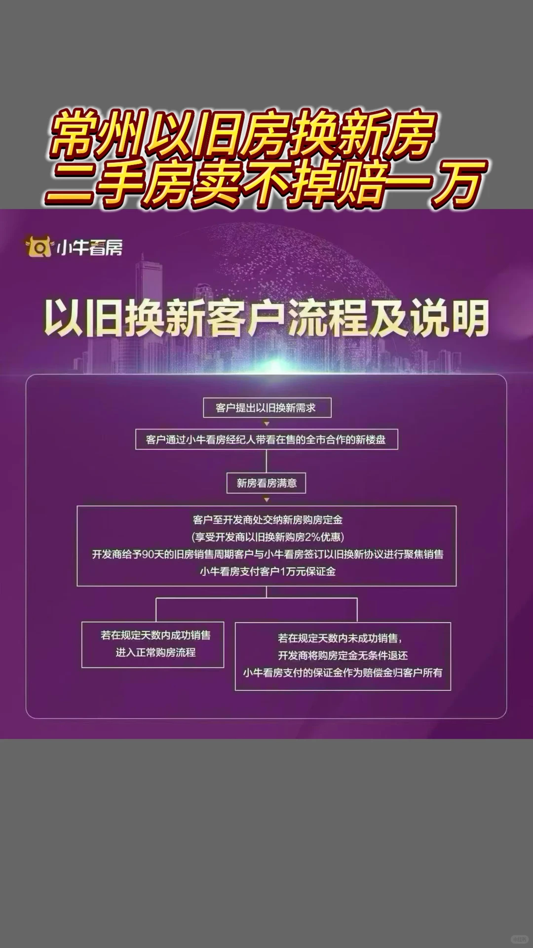 想要在常州置换新房的朋友看过来