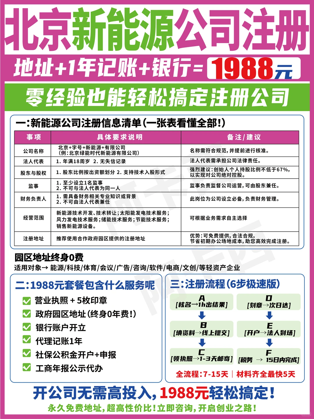 北京房地产经济公司地址+记账+银行=1988元