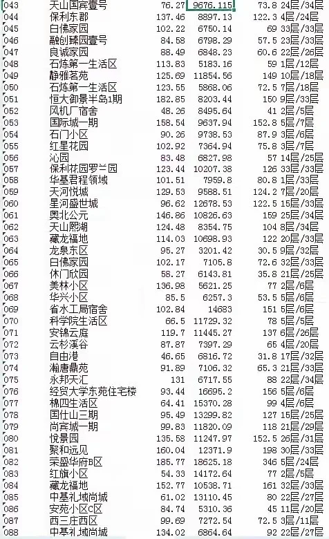 石家庄10月26号二手房成交数据