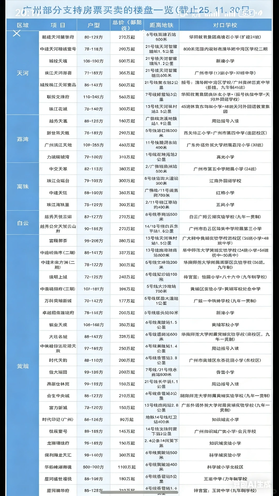 广州房产购买攻略，看完一定要保存