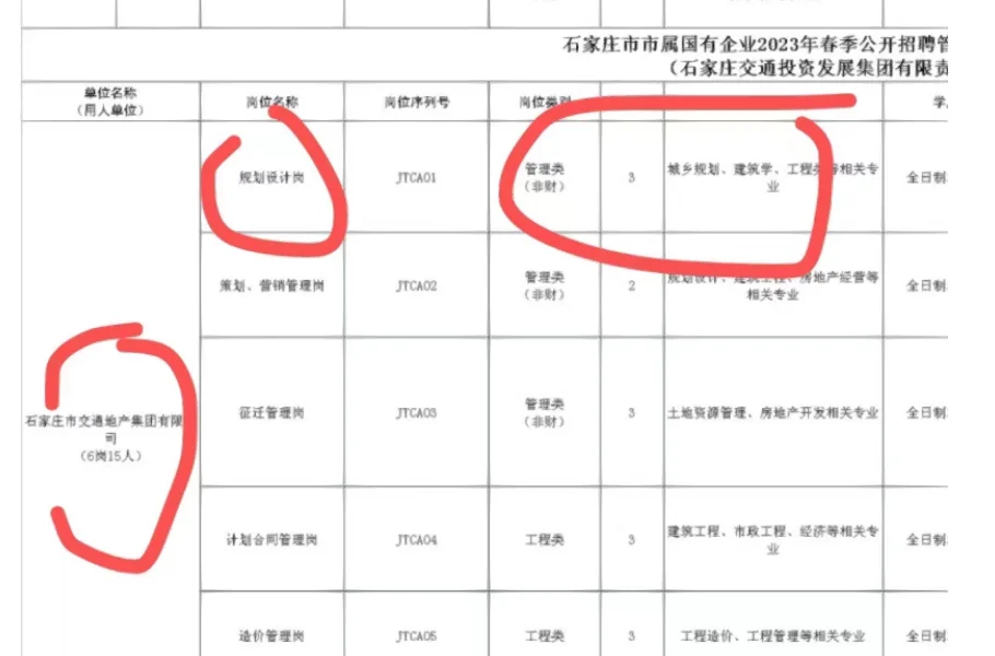 石家庄交通地产集团国企招聘岗位